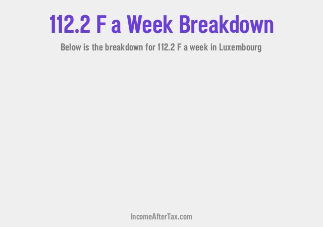 How much is F112.2 a Week After Tax in Luxembourg?