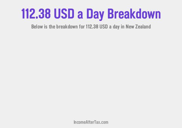 How much is $112.38 a Day After Tax in New Zealand?