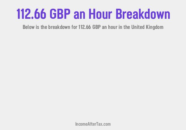 How much is £112.66 an Hour After Tax in the United Kingdom?
