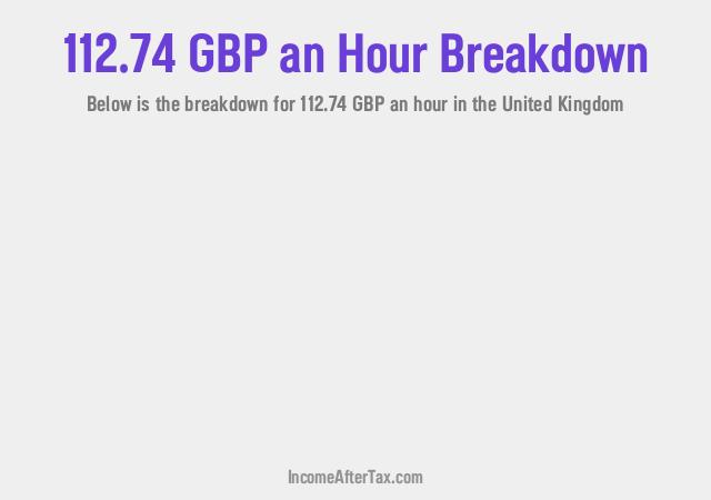 How much is £112.74 an Hour After Tax in the United Kingdom?