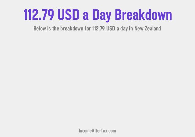How much is $112.79 a Day After Tax in New Zealand?
