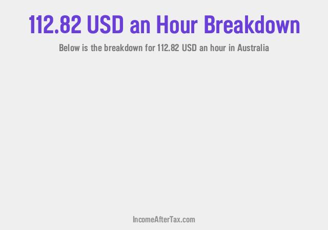How much is $112.82 an Hour After Tax in Australia?