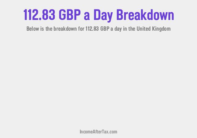 How much is £112.83 a Day After Tax in the United Kingdom?