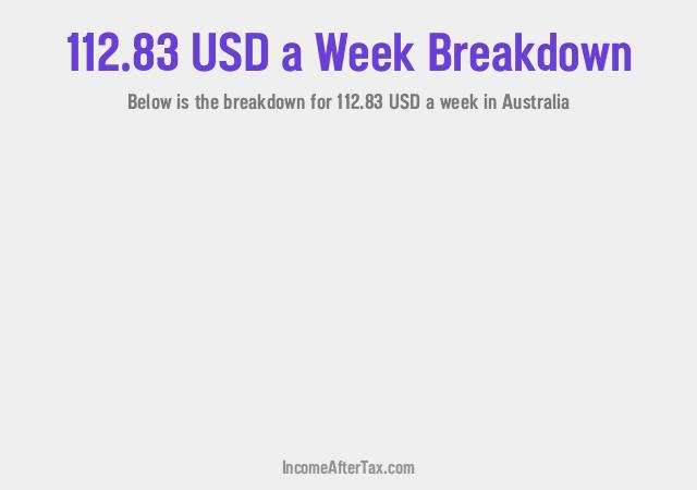 How much is $112.83 a Week After Tax in Australia?