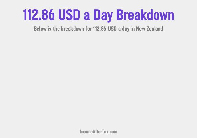 How much is $112.86 a Day After Tax in New Zealand?