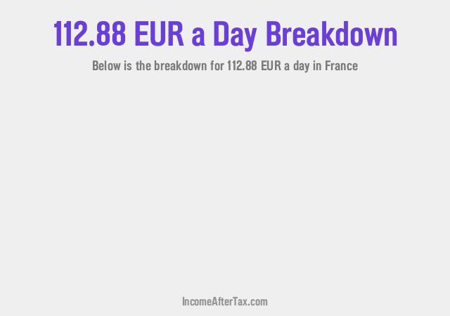 How much is €112.88 a Day After Tax in France?