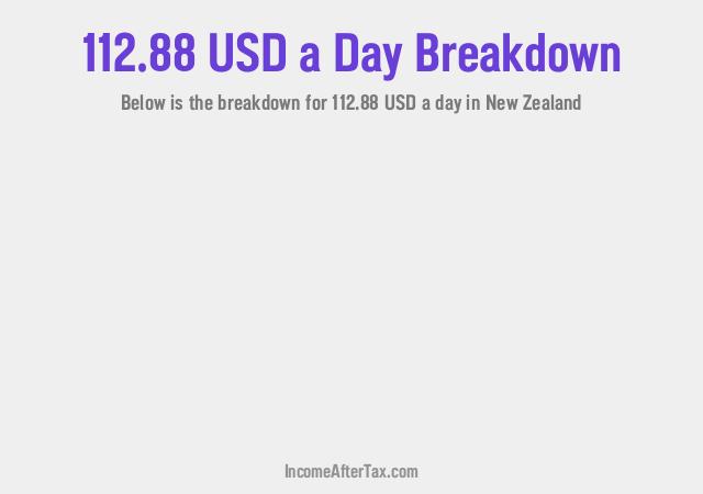 How much is $112.88 a Day After Tax in New Zealand?