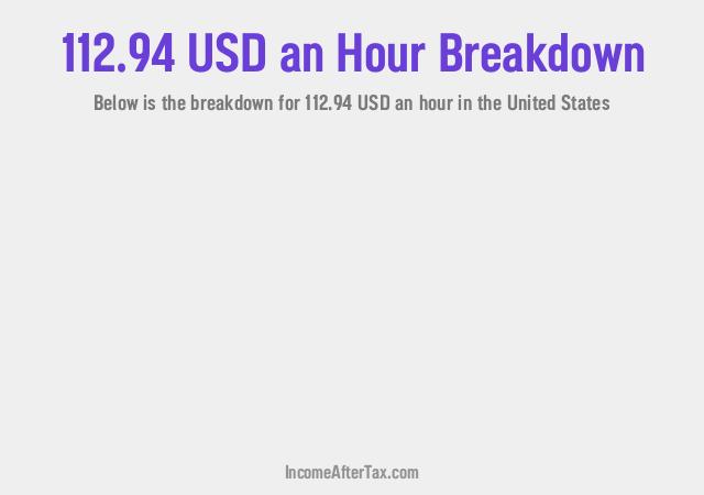 How much is $112.94 an Hour After Tax in the United States?