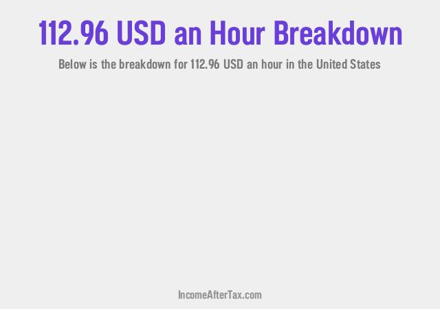 How much is $112.96 an Hour After Tax in the United States?