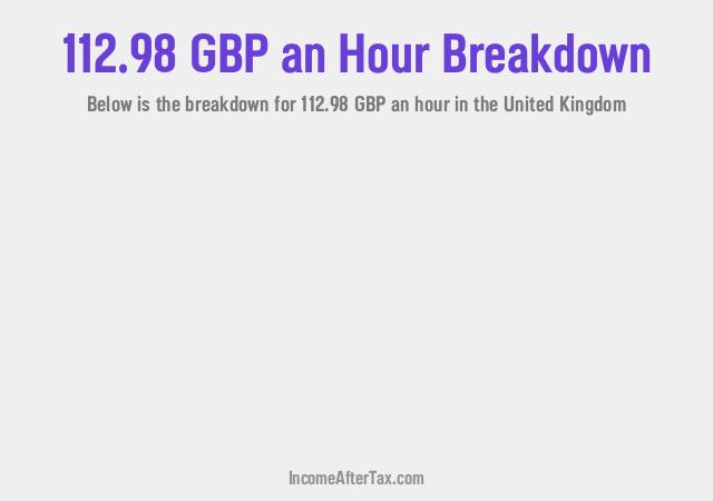 How much is £112.98 an Hour After Tax in the United Kingdom?