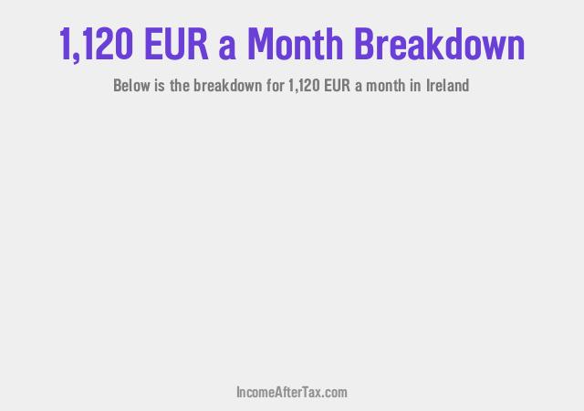€1,120 a Month After Tax in Ireland Breakdown