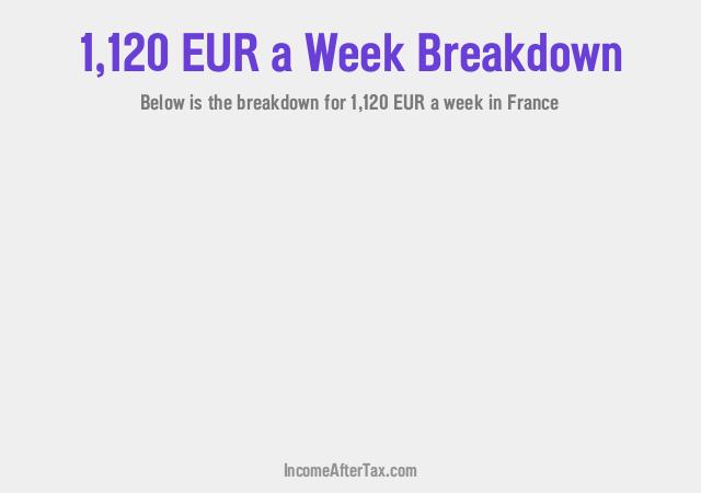 How much is €1,120 a Week After Tax in France?