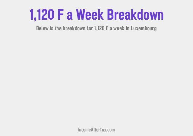 How much is F1,120 a Week After Tax in Luxembourg?