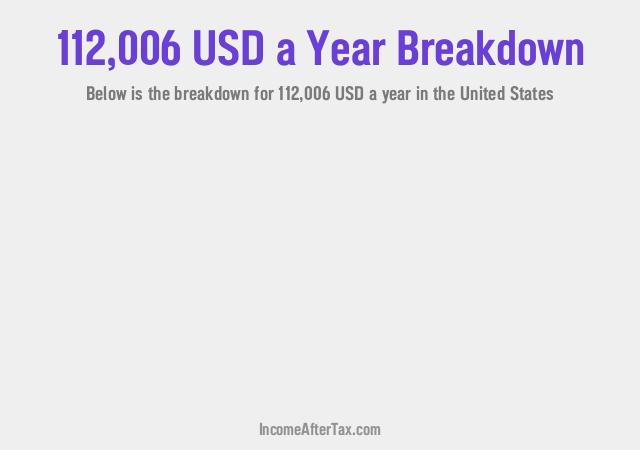 How much is $112,006 a Year After Tax in the United States?