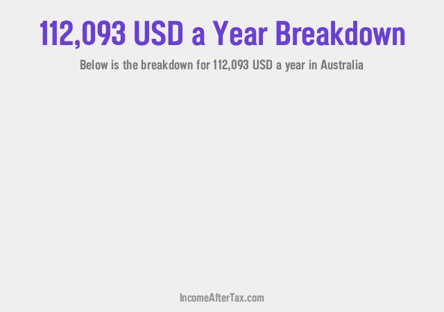 How much is $112,093 a Year After Tax in Australia?