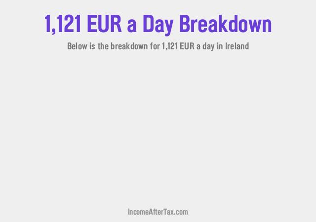How much is €1,121 a Day After Tax in Ireland?