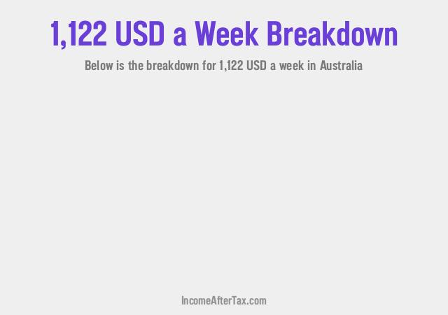 How much is $1,122 a Week After Tax in Australia?