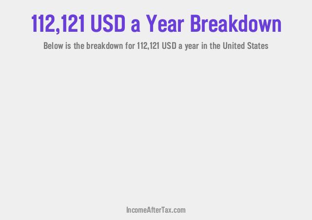 How much is $112,121 a Year After Tax in the United States?