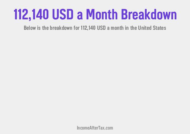 How much is $112,140 a Month After Tax in the United States?