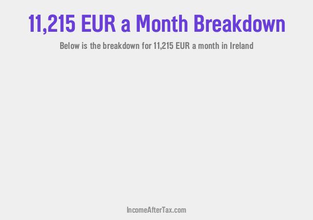 How much is €11,215 a Month After Tax in Ireland?