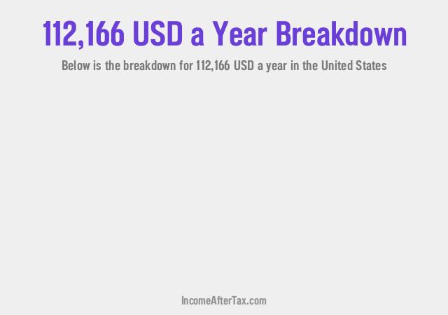 How much is $112,166 a Year After Tax in the United States?