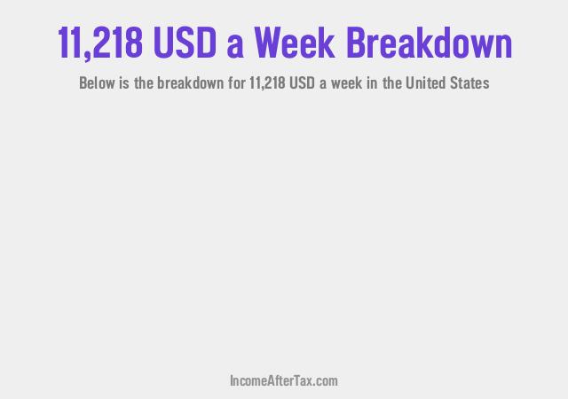 How much is $11,218 a Week After Tax in the United States?