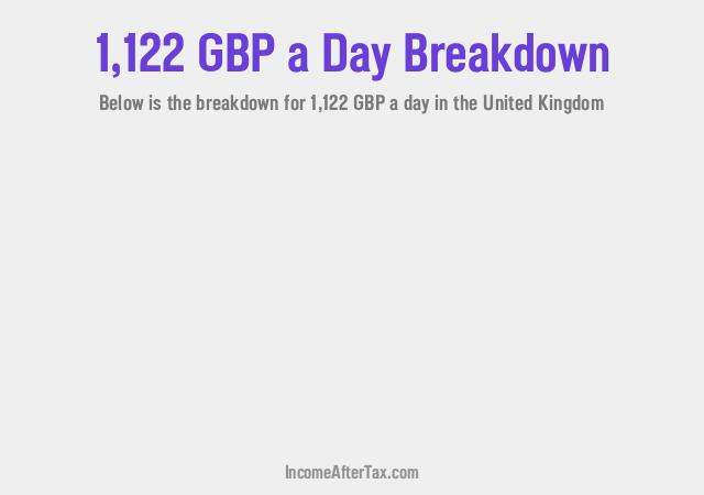 How much is £1,122 a Day After Tax in the United Kingdom?