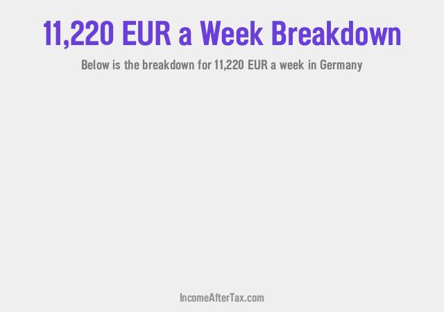 €11,220 a Week After Tax in Germany Breakdown