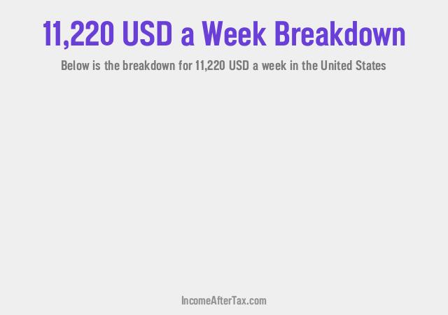 How much is $11,220 a Week After Tax in the United States?