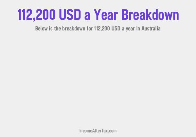 $112,200 a Year After Tax in Australia Breakdown