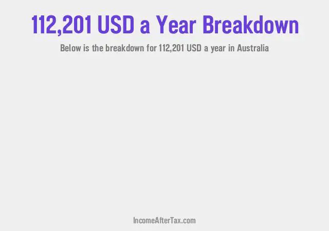 How much is $112,201 a Year After Tax in Australia?