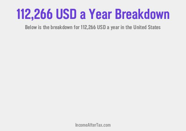 How much is $112,266 a Year After Tax in the United States?