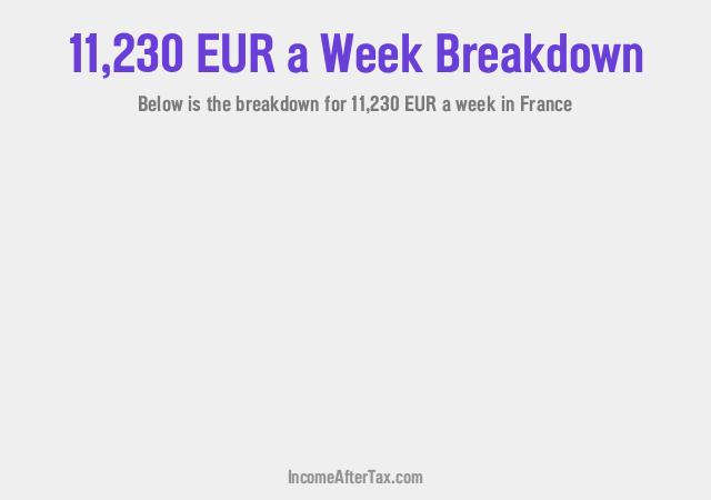 How much is €11,230 a Week After Tax in France?