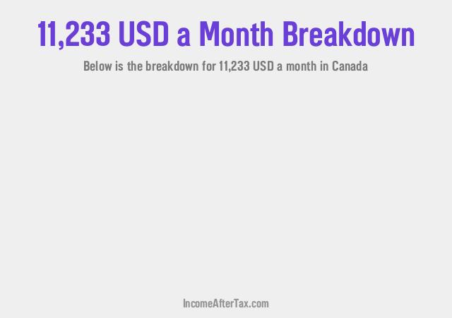 How much is $11,233 a Month After Tax in Canada?