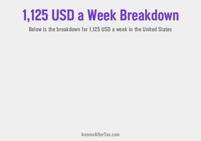 How much is $1,125 a Week After Tax in the United States?