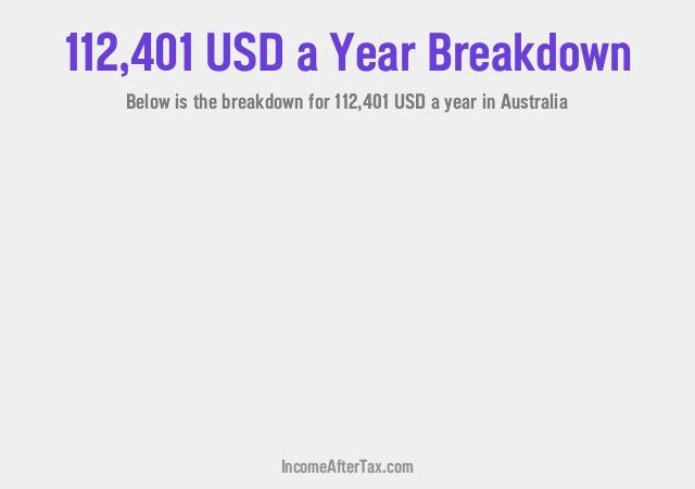 How much is $112,401 a Year After Tax in Australia?