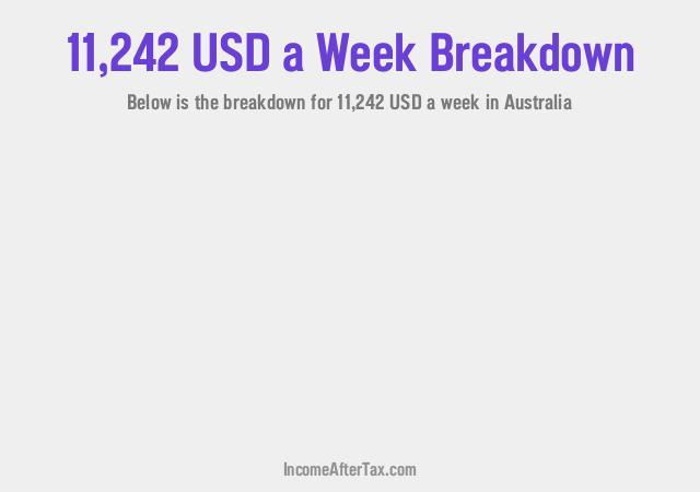 How much is $11,242 a Week After Tax in Australia?