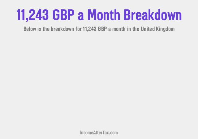 How much is £11,243 a Month After Tax in the United Kingdom?