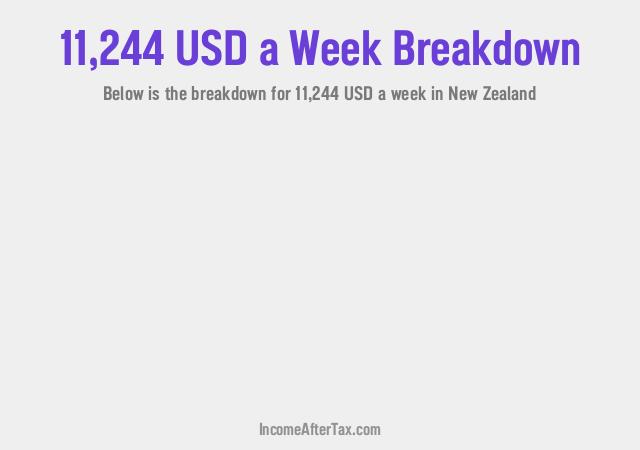 How much is $11,244 a Week After Tax in New Zealand?