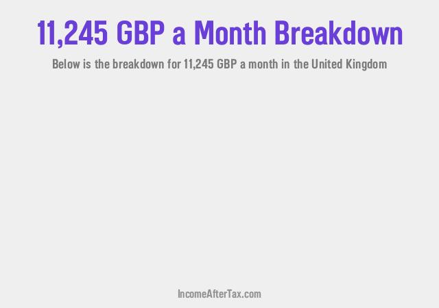 How much is £11,245 a Month After Tax in the United Kingdom?