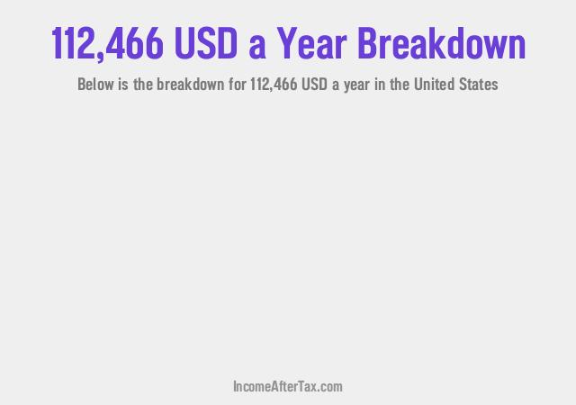 How much is $112,466 a Year After Tax in the United States?