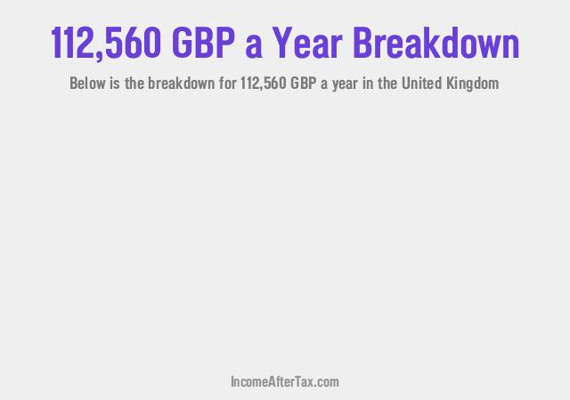 How much is £112,560 a Year After Tax in the United Kingdom?