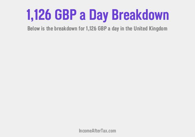 How much is £1,126 a Day After Tax in the United Kingdom?