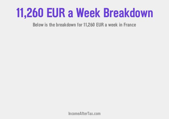 How much is €11,260 a Week After Tax in France?