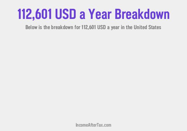 How much is $112,601 a Year After Tax in the United States?