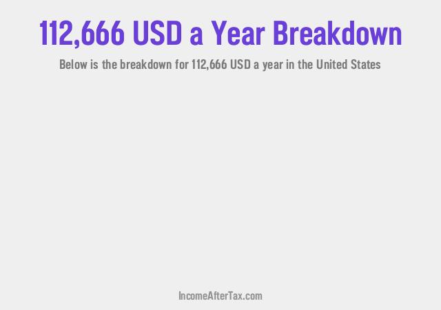 How much is $112,666 a Year After Tax in the United States?