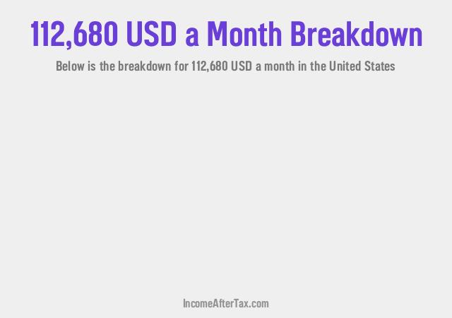 How much is $112,680 a Month After Tax in the United States?