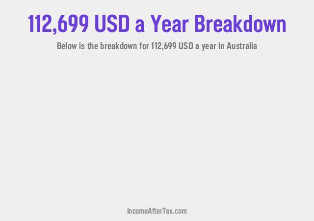 How much is $112,699 a Year After Tax in Australia?