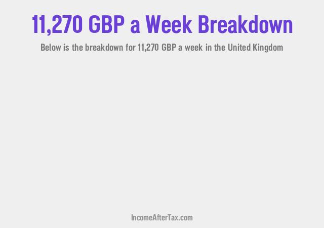 How much is £11,270 a Week After Tax in the United Kingdom?