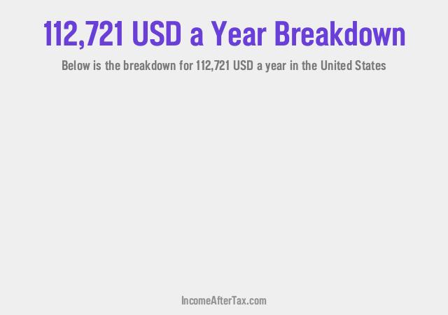 How much is $112,721 a Year After Tax in the United States?